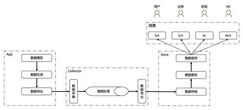 Kubernetes穩定性保障手冊 可觀測性專題之數據處理與存儲服務