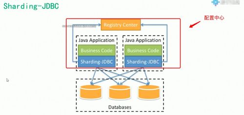 QNAP NAS上構建海量MySQL數據存儲與分布式處理解決方案
